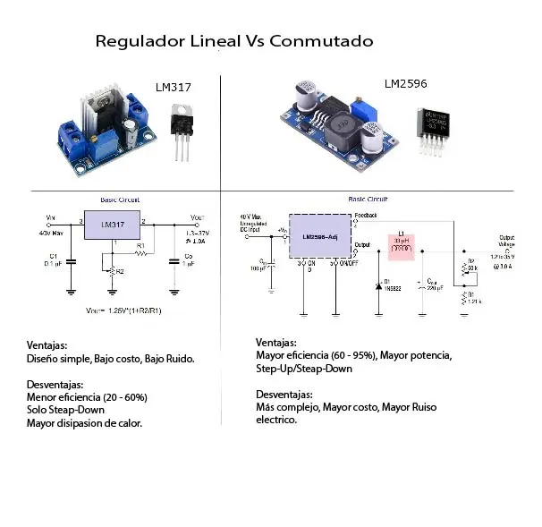 Regulador de voltaje LM317 vs LM2596